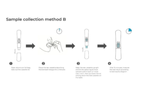Saliva SARS-CoV-2 (2019-nCoV) Antigen Test Kit - immagine 3