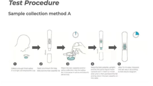 Saliva SARS-CoV-2 (2019-nCoV) Antigen Test Kit - immagine 4